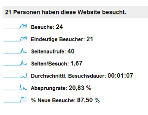 Google_Analytics_uebersicht